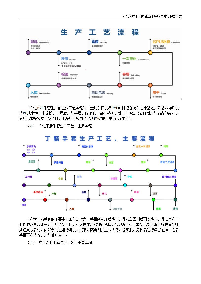bob电竞竞技
医疗股份有限公司2023年年度报告_30