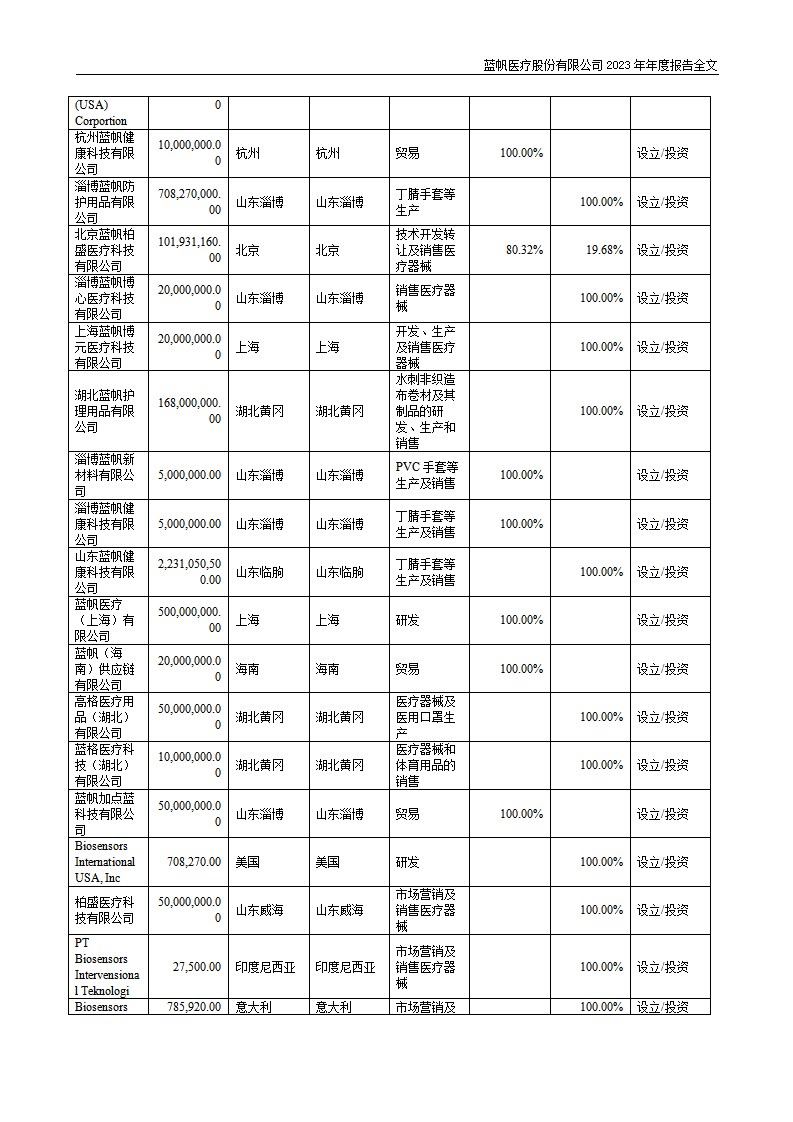 bob电竞竞技
医疗股份有限公司2023年年度报告_216