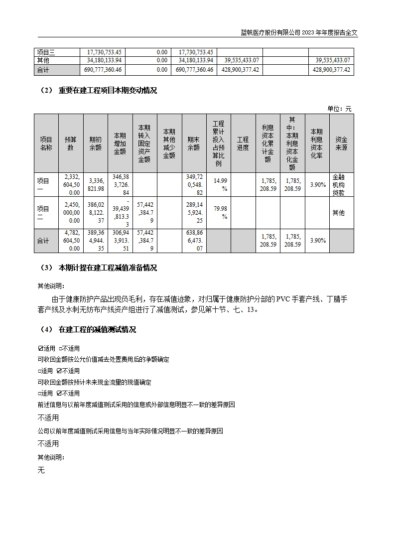 bob电竞竞技
医疗股份有限公司2023年年度报告_181