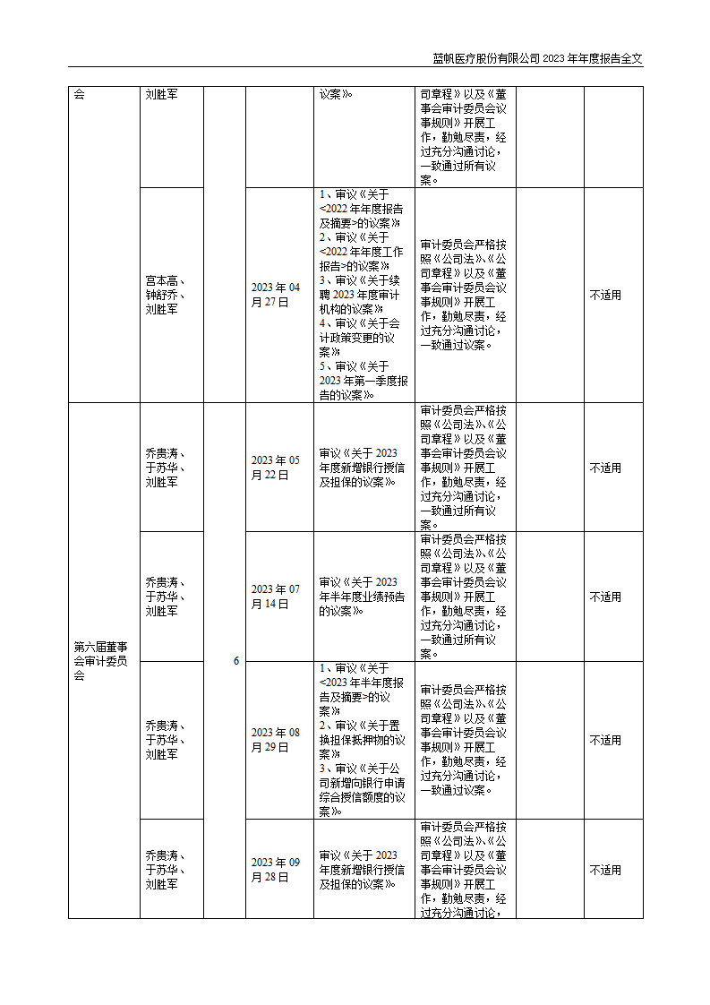 bob电竞竞技
医疗股份有限公司2023年年度报告_87