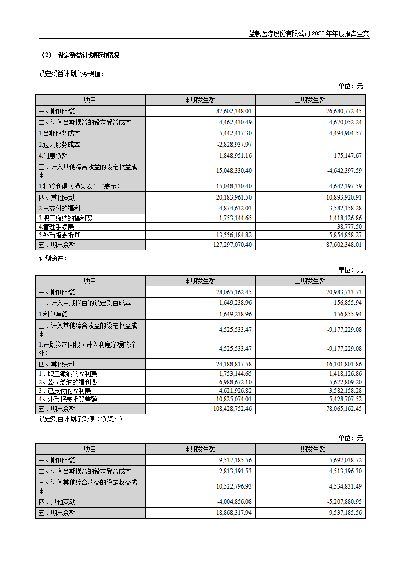 bob电竞竞技
医疗股份有限公司2023年年度报告_197