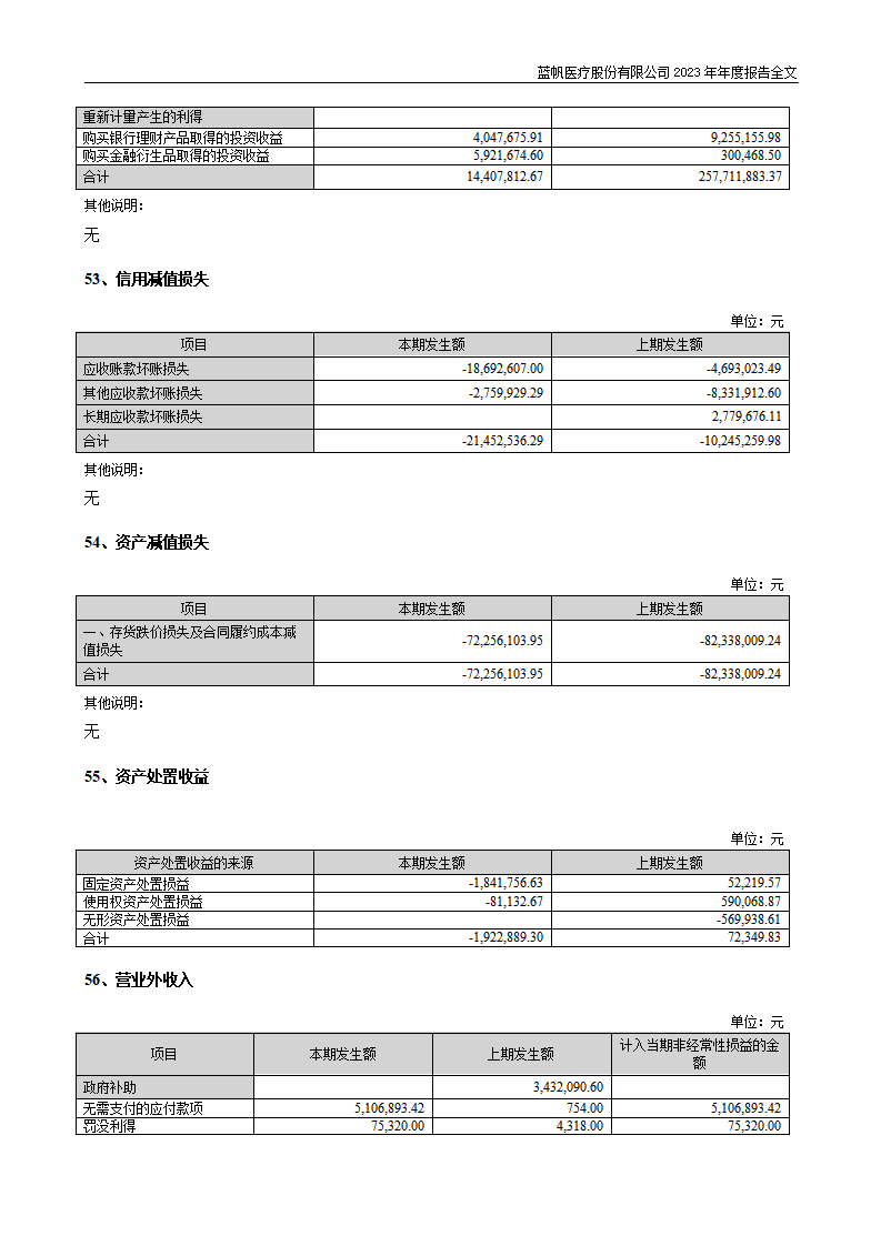 bob电竞竞技
医疗股份有限公司2023年年度报告_206
