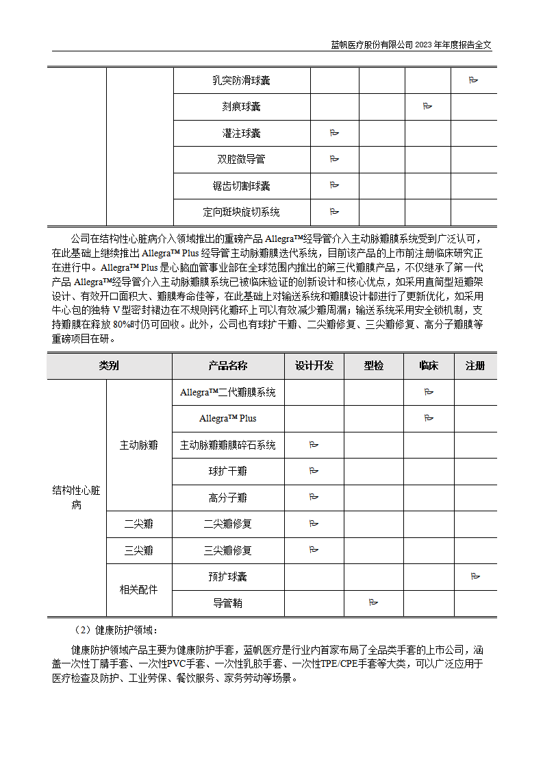 bob电竞竞技
医疗股份有限公司2023年年度报告_37