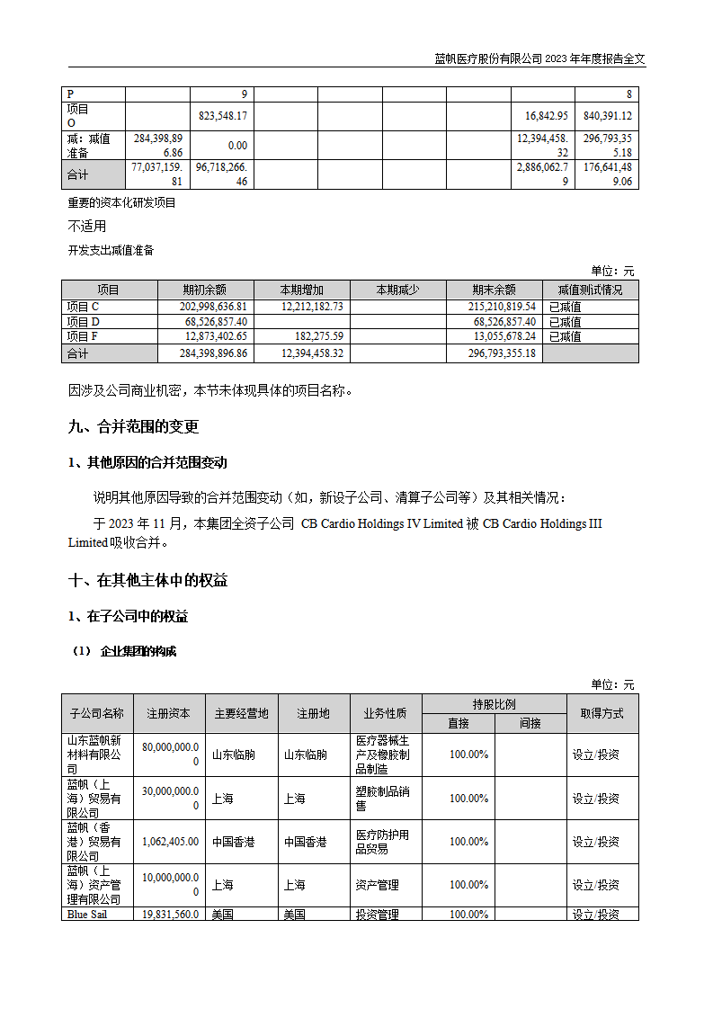 bob电竞竞技
医疗股份有限公司2023年年度报告_215