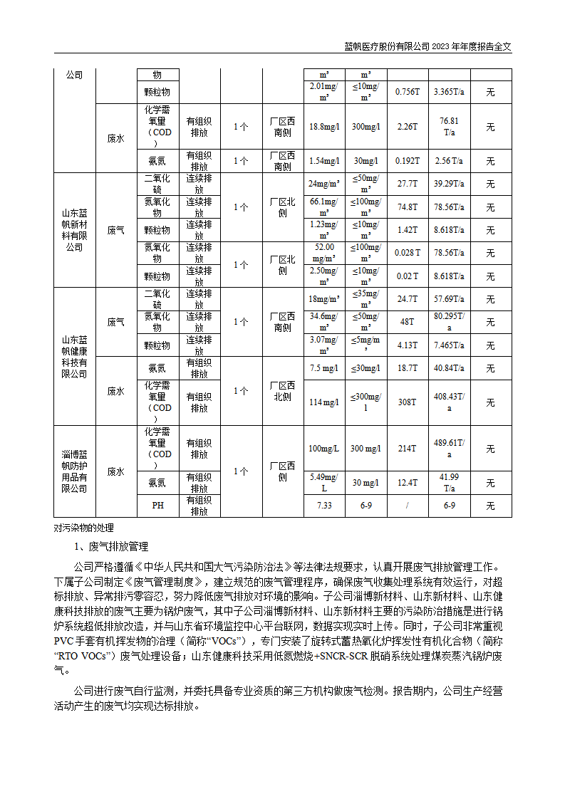 bob电竞竞技
医疗股份有限公司2023年年度报告_95