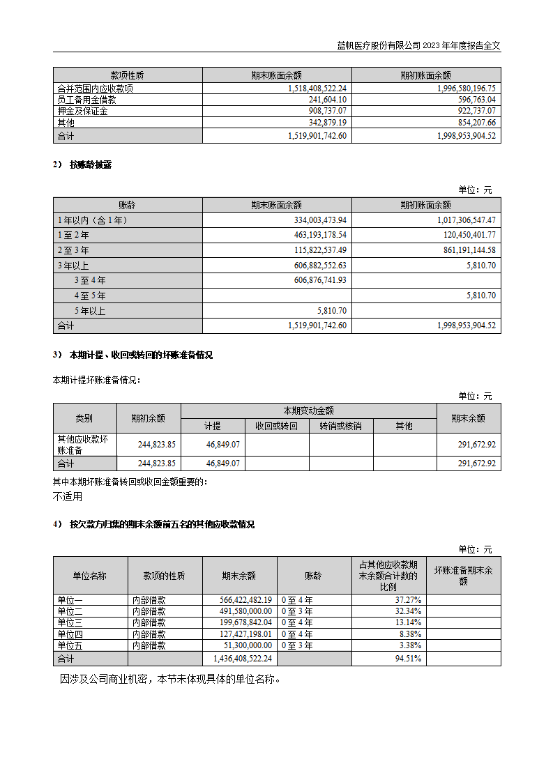 bob电竞竞技
医疗股份有限公司2023年年度报告_237