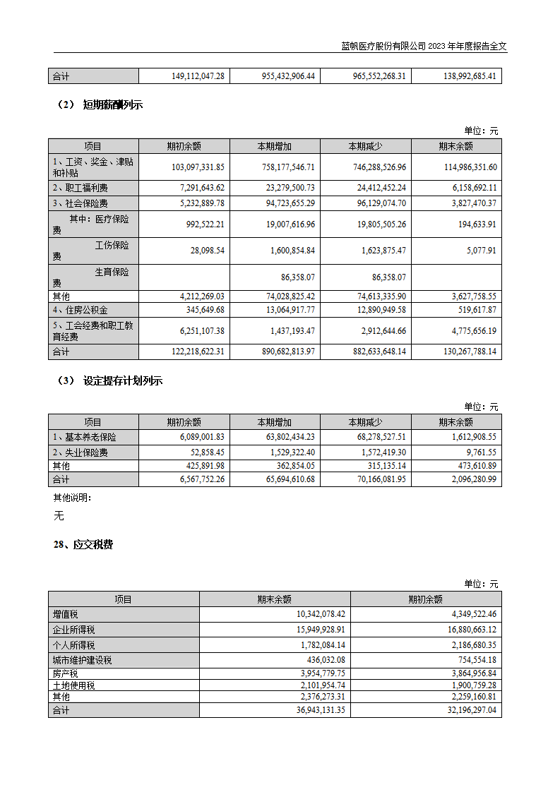 bob电竞竞技
医疗股份有限公司2023年年度报告_193