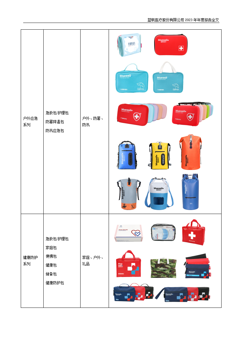 bob电竞竞技
医疗股份有限公司2023年年度报告_23