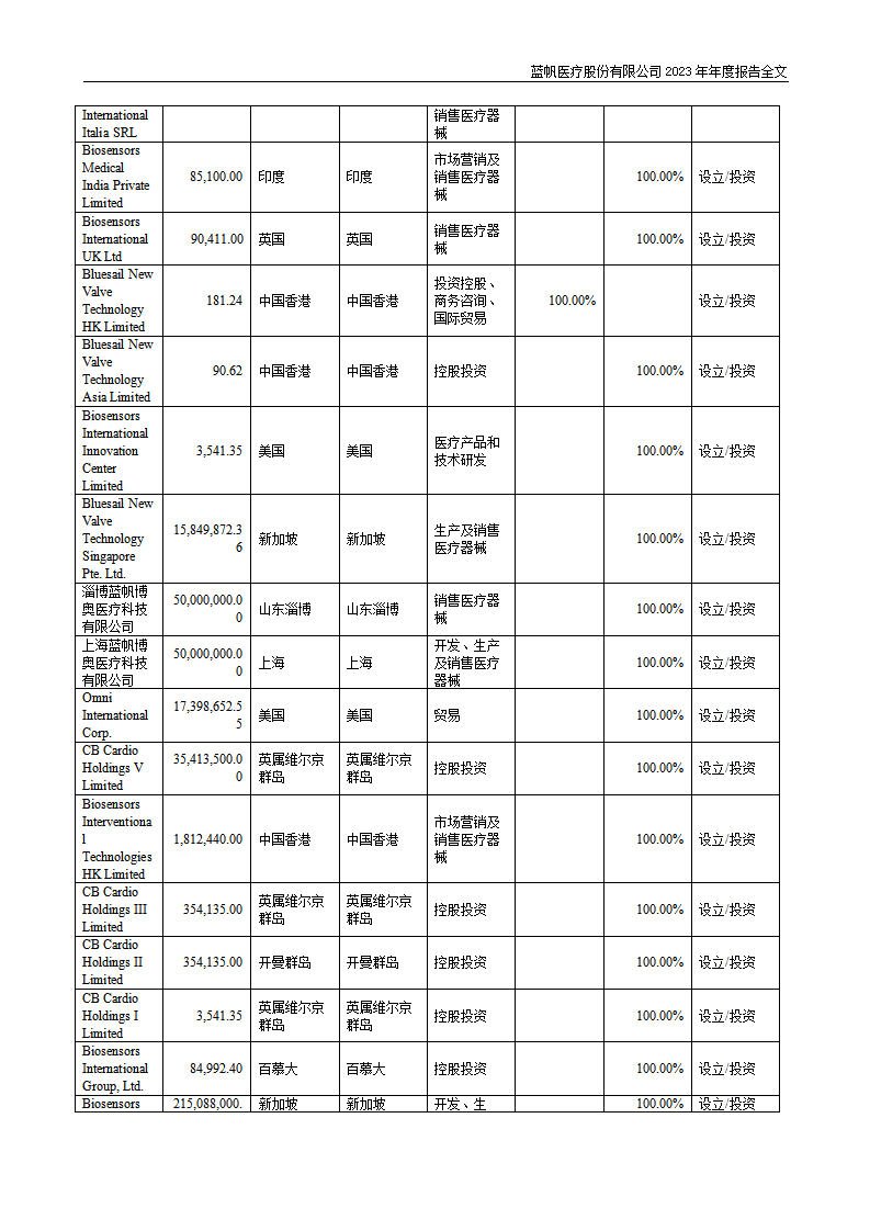 bob电竞竞技
医疗股份有限公司2023年年度报告_217