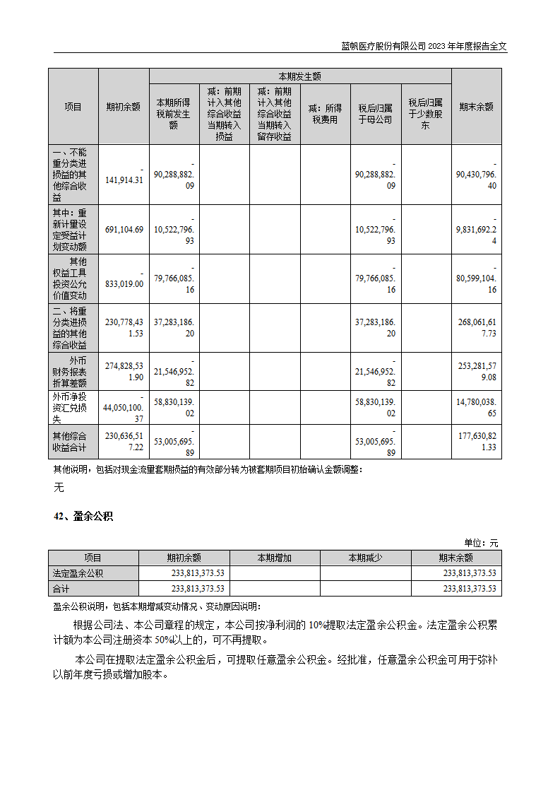 bob电竞竞技
医疗股份有限公司2023年年度报告_200