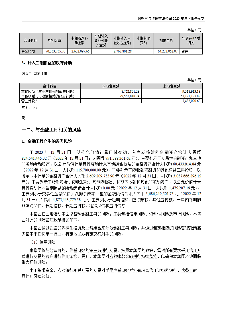 bob电竞竞技
医疗股份有限公司2023年年度报告_222