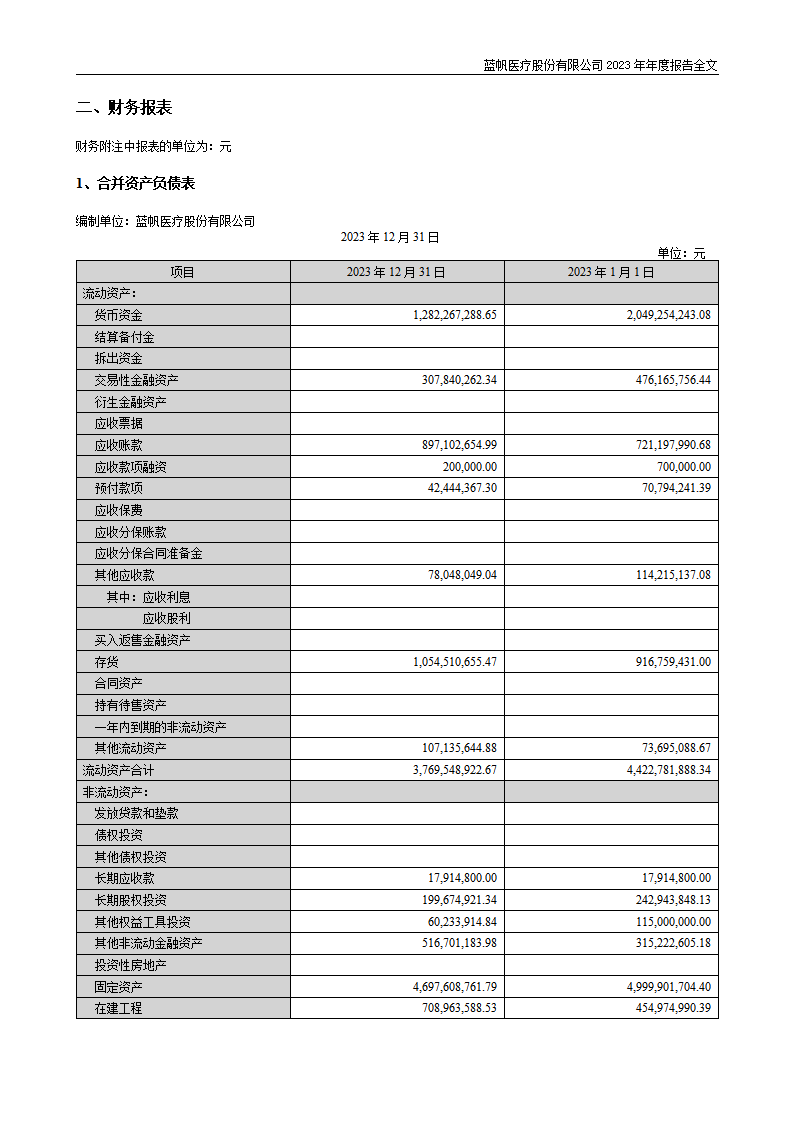 bob电竞竞技
医疗股份有限公司2023年年度报告_128
