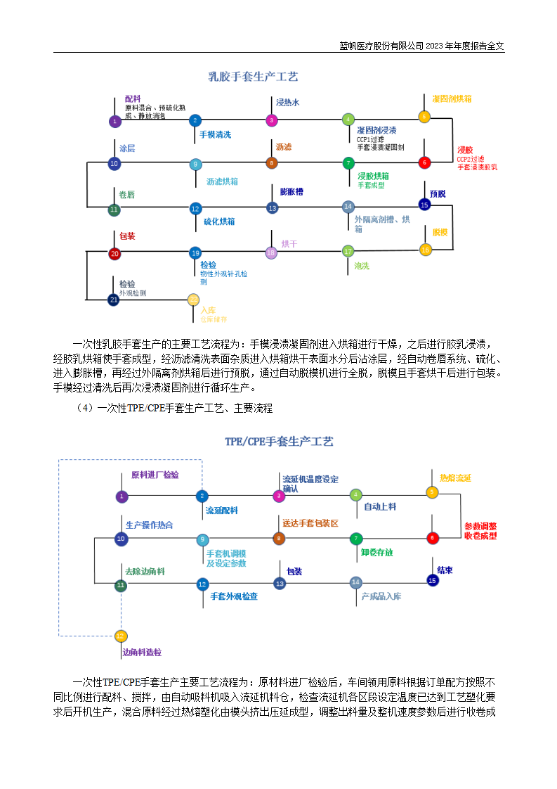 bob电竞竞技
医疗股份有限公司2023年年度报告_31