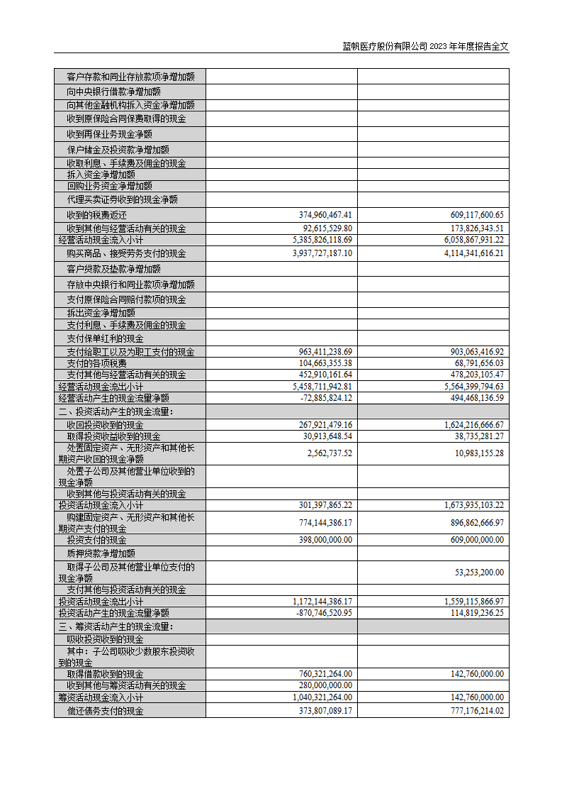 bob电竞竞技
医疗股份有限公司2023年年度报告_136