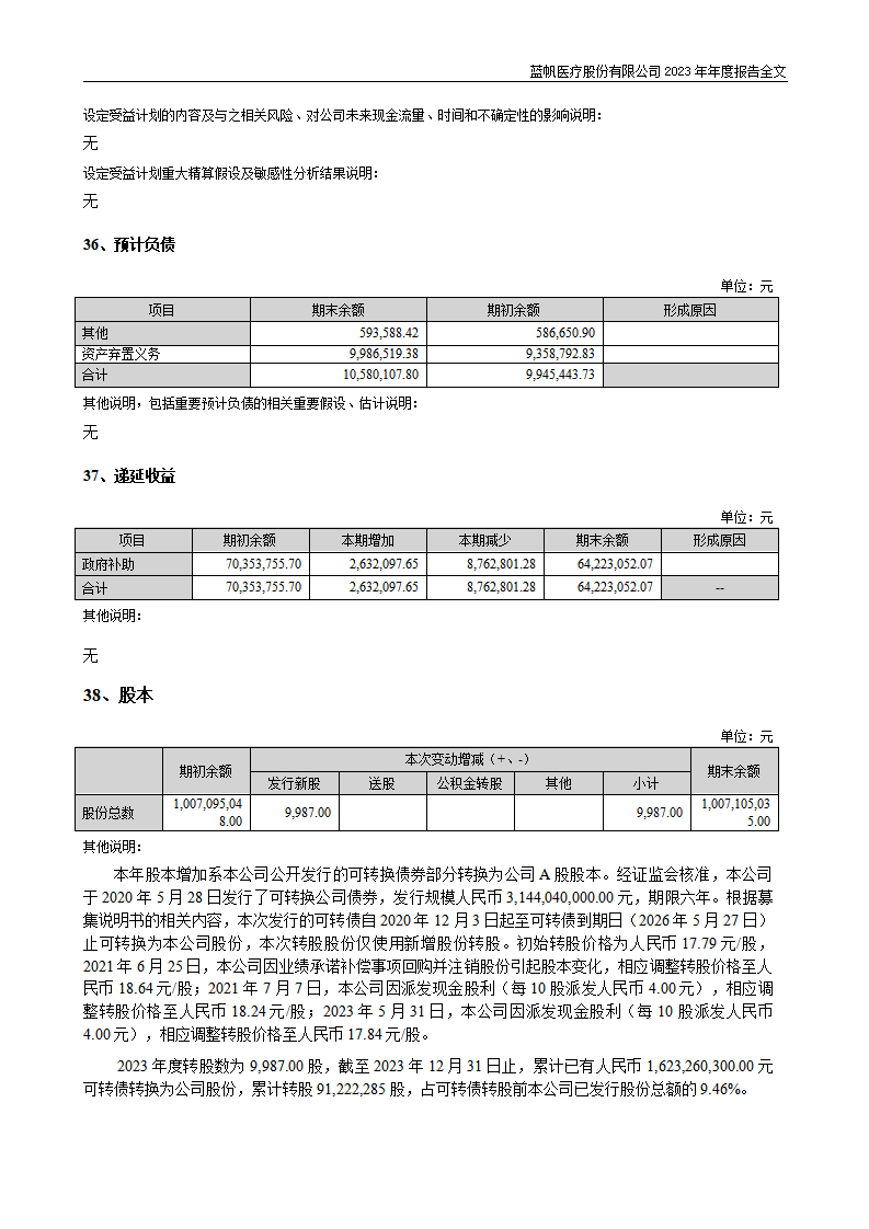 bob电竞竞技
医疗股份有限公司2023年年度报告_198
