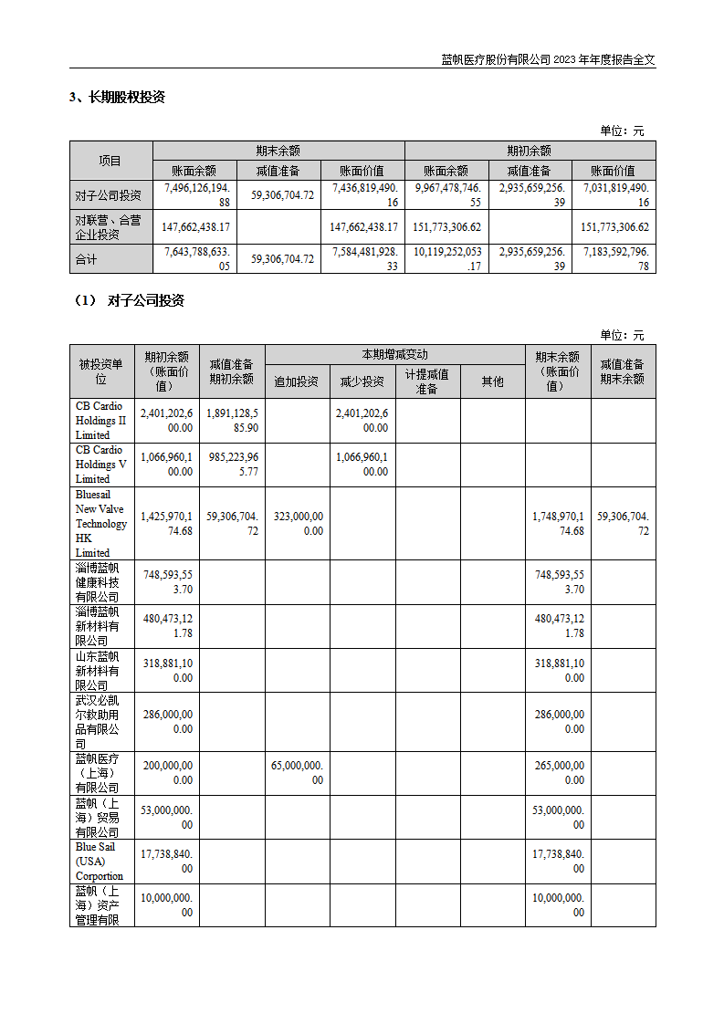 bob电竞竞技
医疗股份有限公司2023年年度报告_238