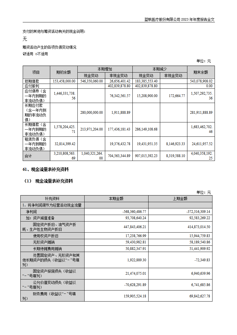 bob电竞竞技
医疗股份有限公司2023年年度报告_209