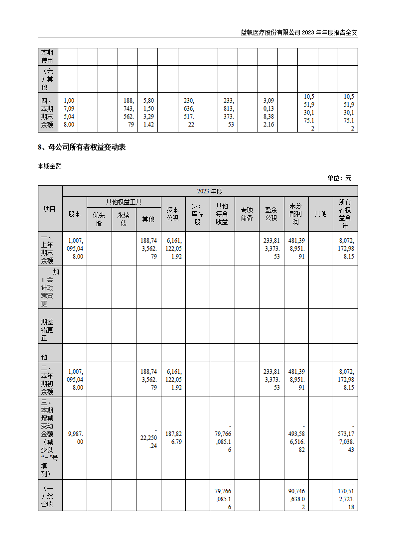 bob电竞竞技
医疗股份有限公司2023年年度报告_144