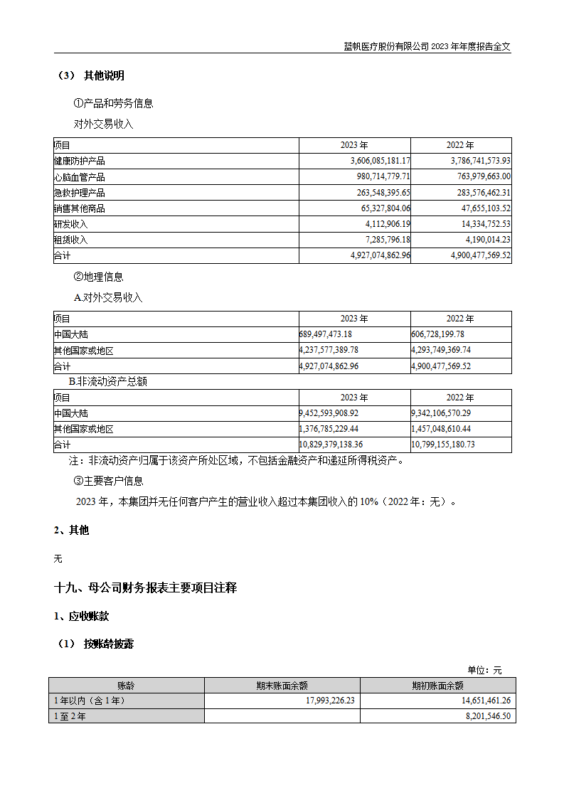 bob电竞竞技
医疗股份有限公司2023年年度报告_234