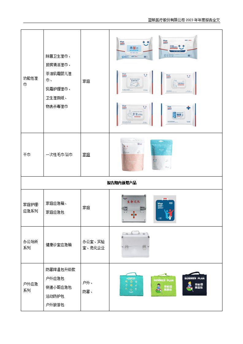 bob电竞竞技
医疗股份有限公司2023年年度报告_25