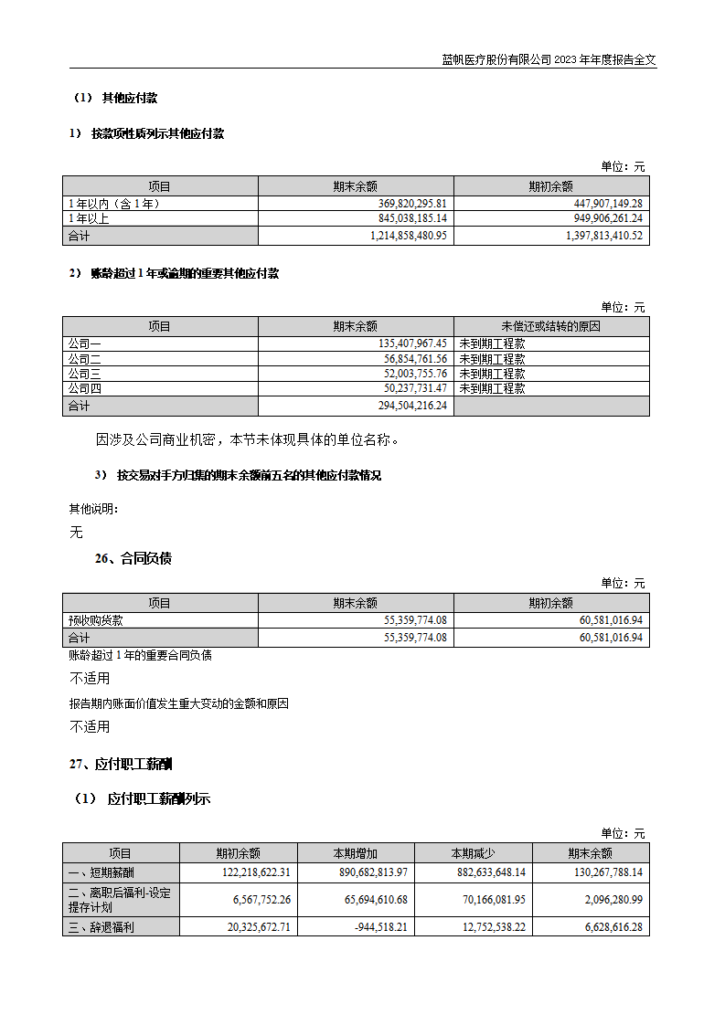 bob电竞竞技
医疗股份有限公司2023年年度报告_192