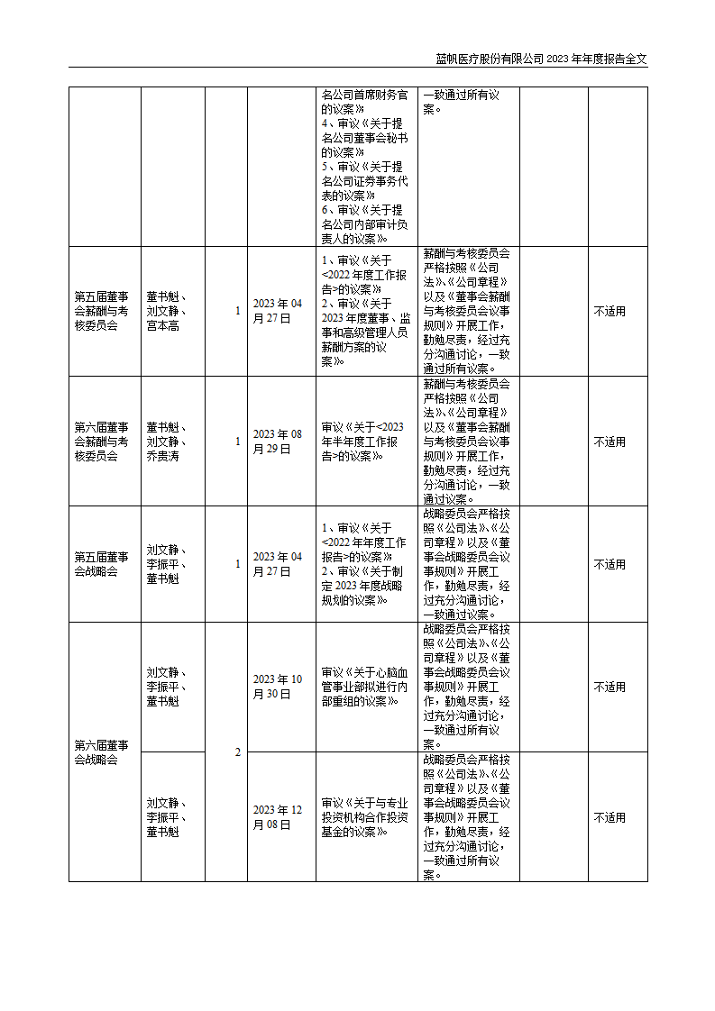 bob电竞竞技
医疗股份有限公司2023年年度报告_89