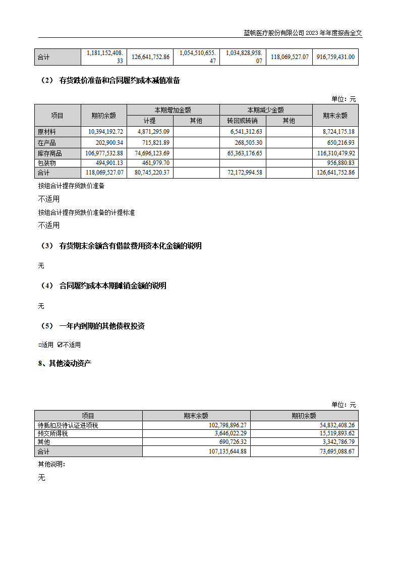 bob电竞竞技
医疗股份有限公司2023年年度报告_175