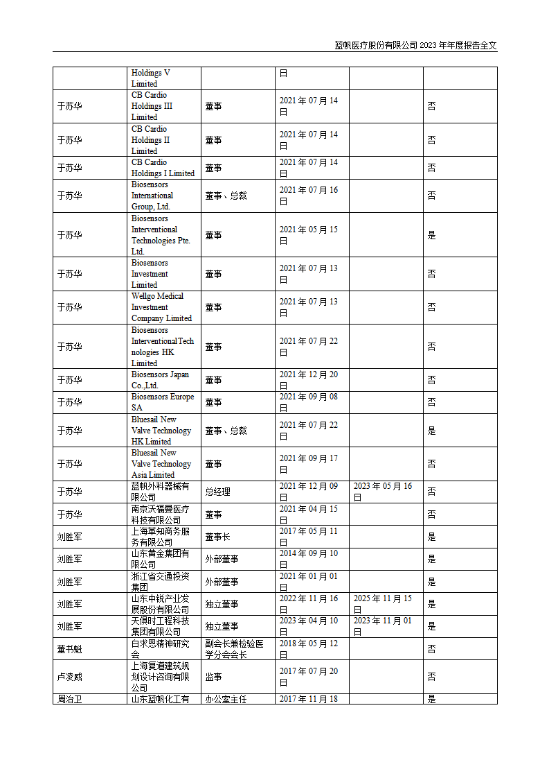 bob电竞竞技
医疗股份有限公司2023年年度报告_82
