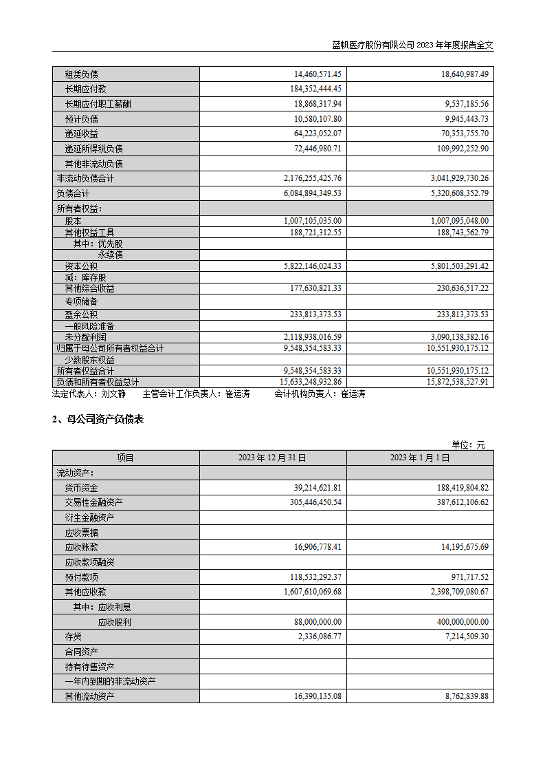bob电竞竞技
医疗股份有限公司2023年年度报告_130