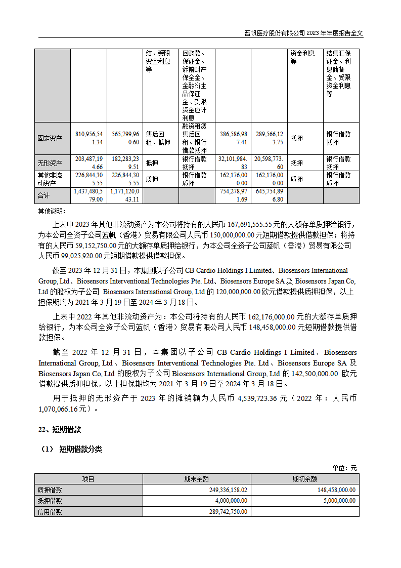 bob电竞竞技
医疗股份有限公司2023年年度报告_190
