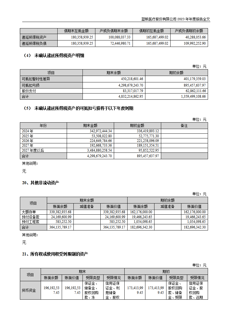 bob电竞竞技
医疗股份有限公司2023年年度报告_189