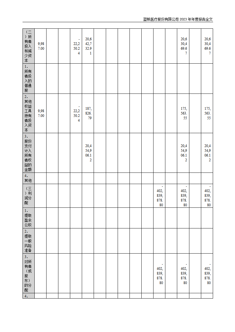 bob电竞竞技
医疗股份有限公司2023年年度报告_139