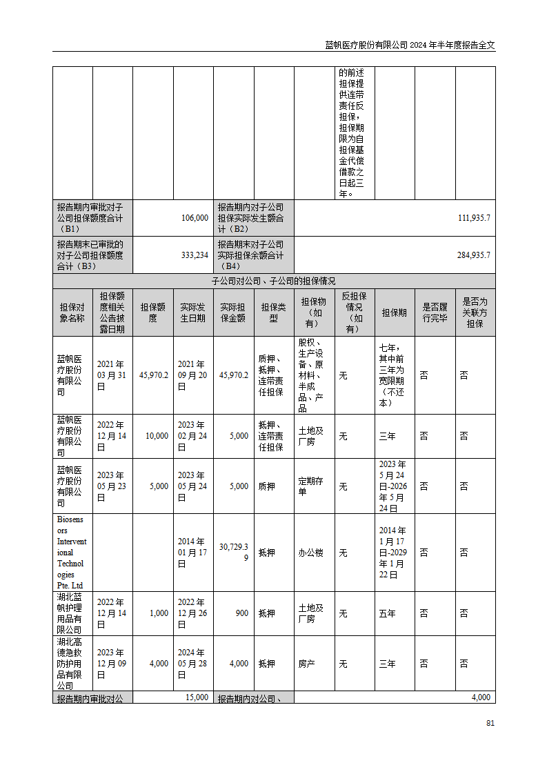 bob电竞竞技
医疗股份有限公司2024年半年度报告_81