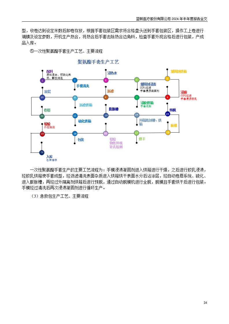 bob电竞竞技
医疗股份有限公司2024年半年度报告_34
