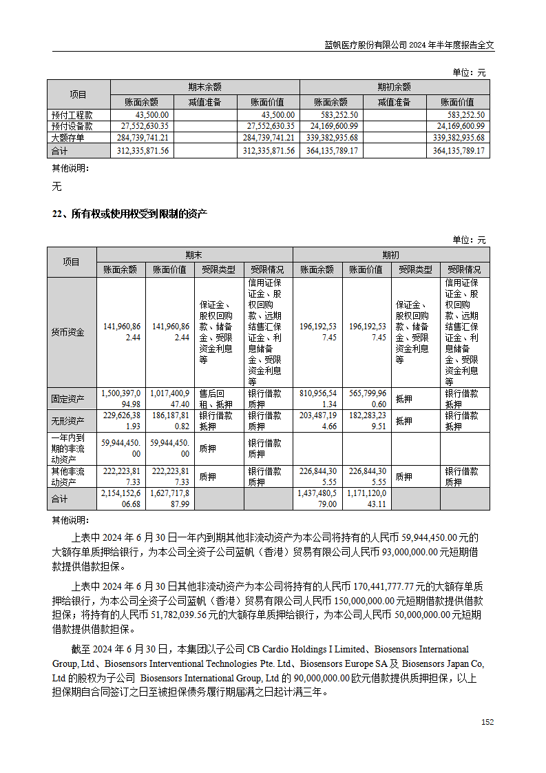 bob电竞竞技
医疗股份有限公司2024年半年度报告_152
