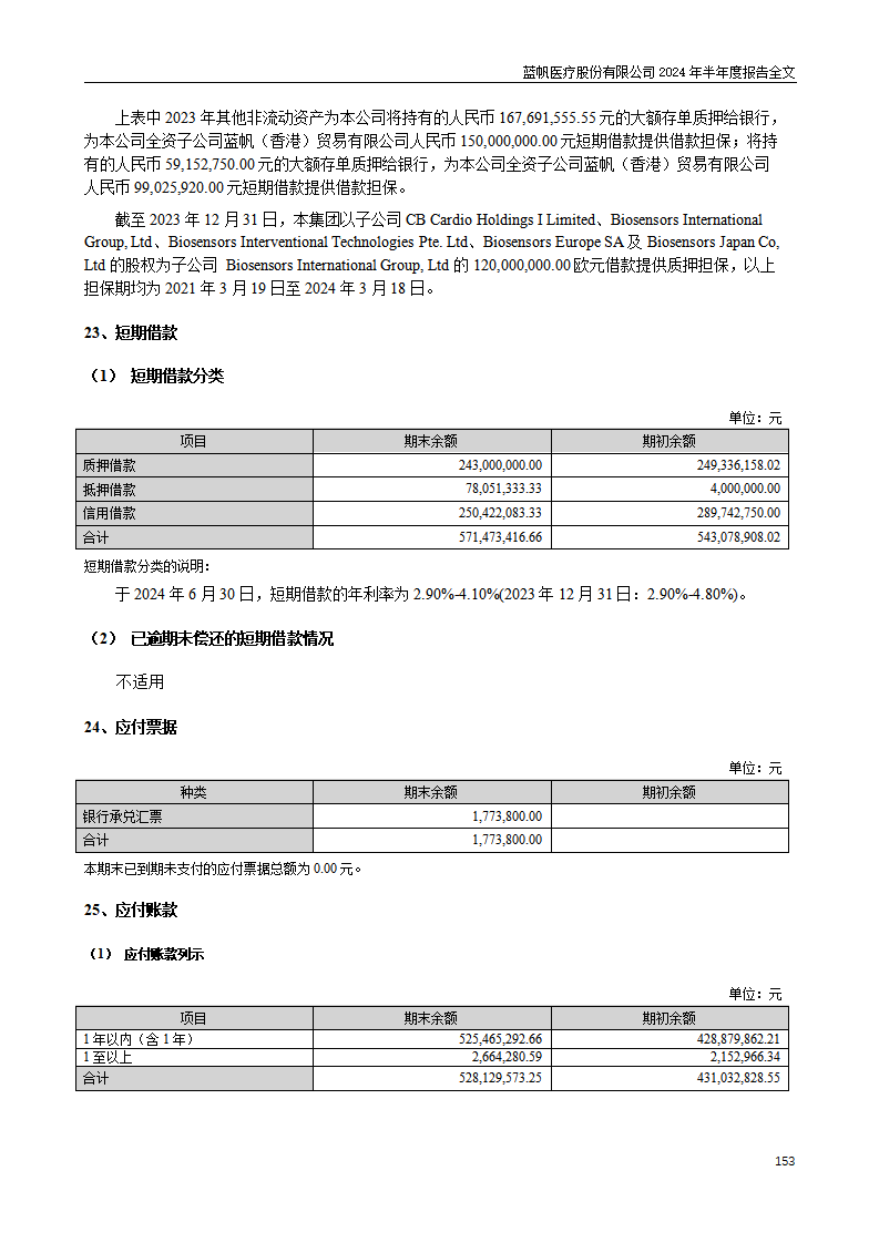 bob电竞竞技
医疗股份有限公司2024年半年度报告_153