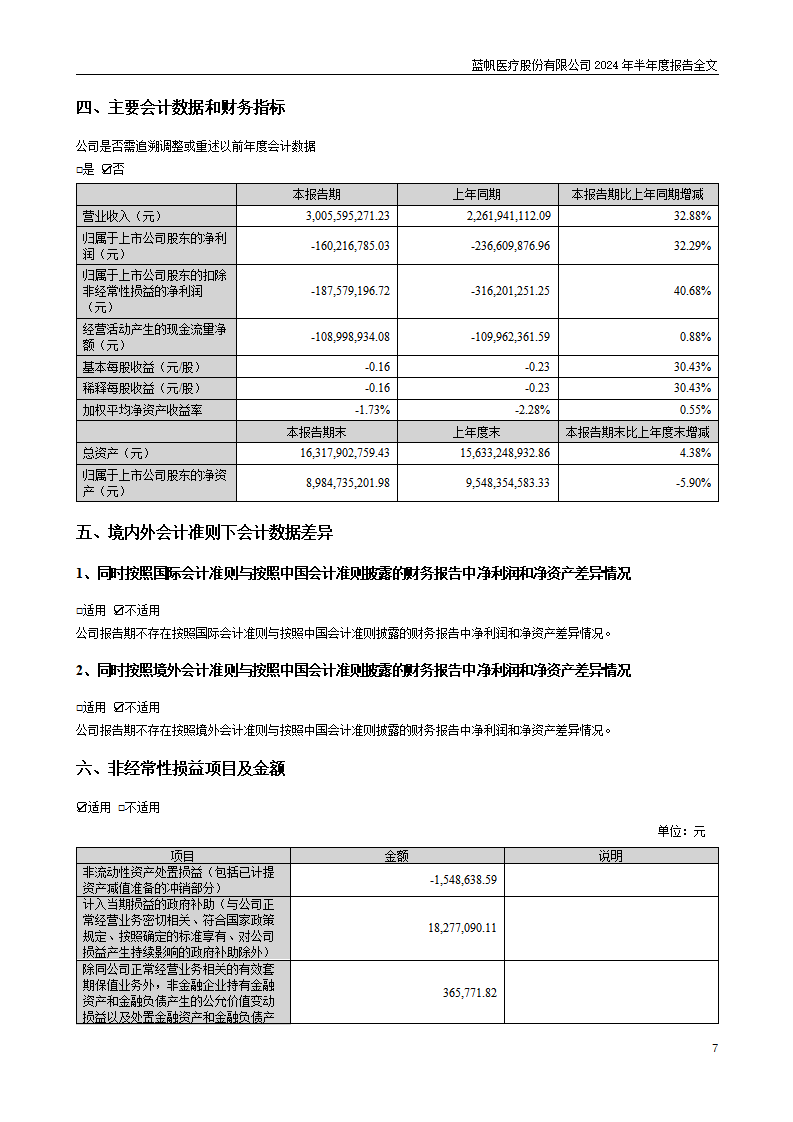 bob电竞竞技
医疗股份有限公司2024年半年度报告_07