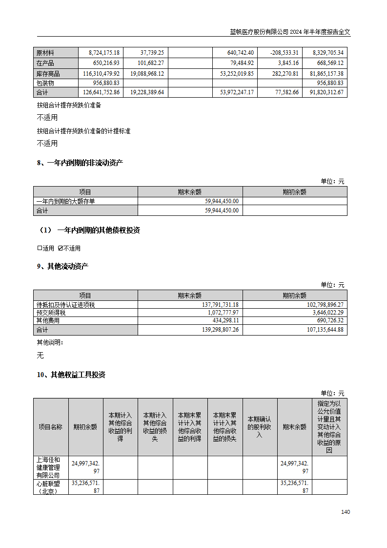 bob电竞竞技
医疗股份有限公司2024年半年度报告_140