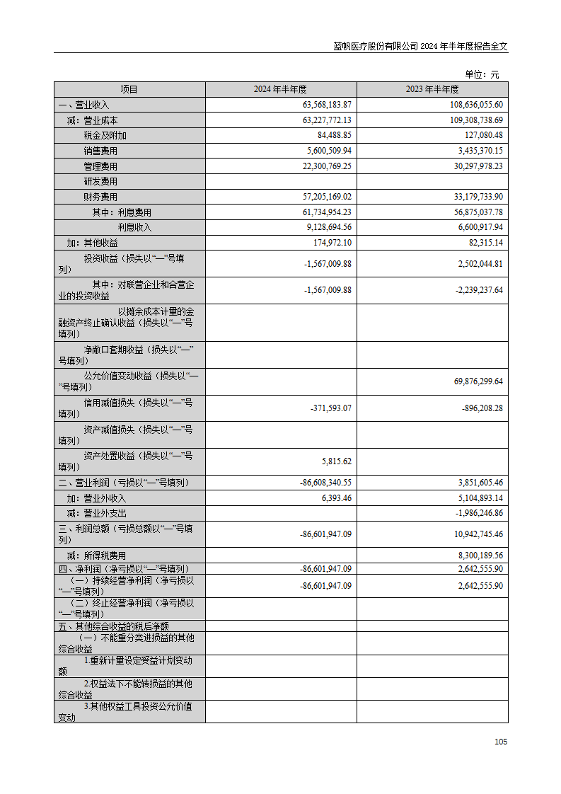 bob电竞竞技
医疗股份有限公司2024年半年度报告_105