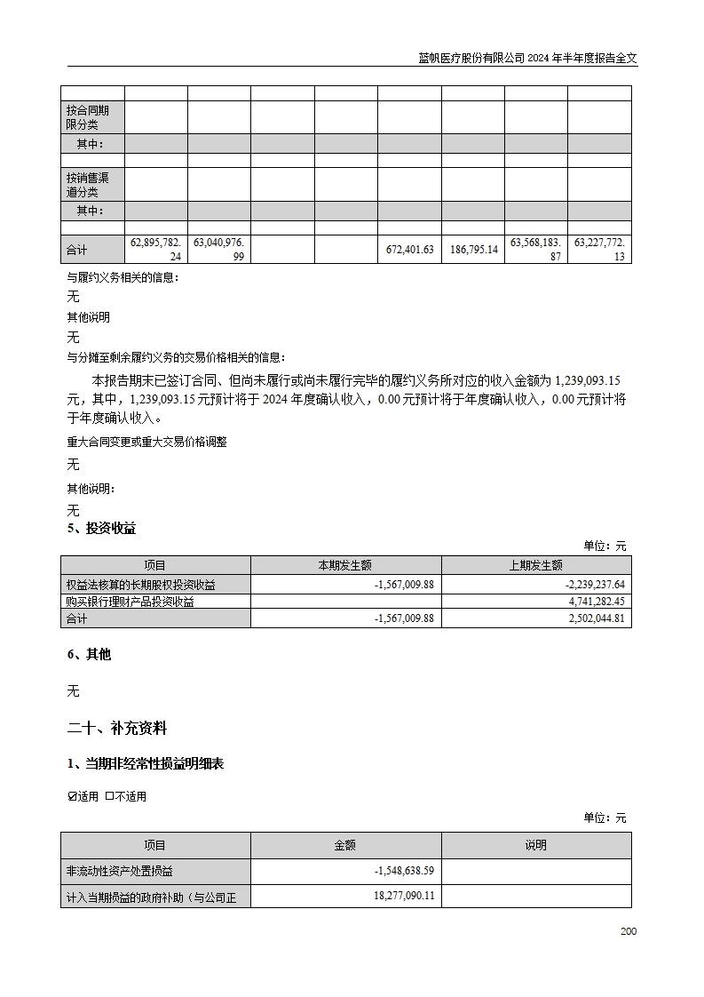 bob电竞竞技
医疗股份有限公司2024年半年度报告_200