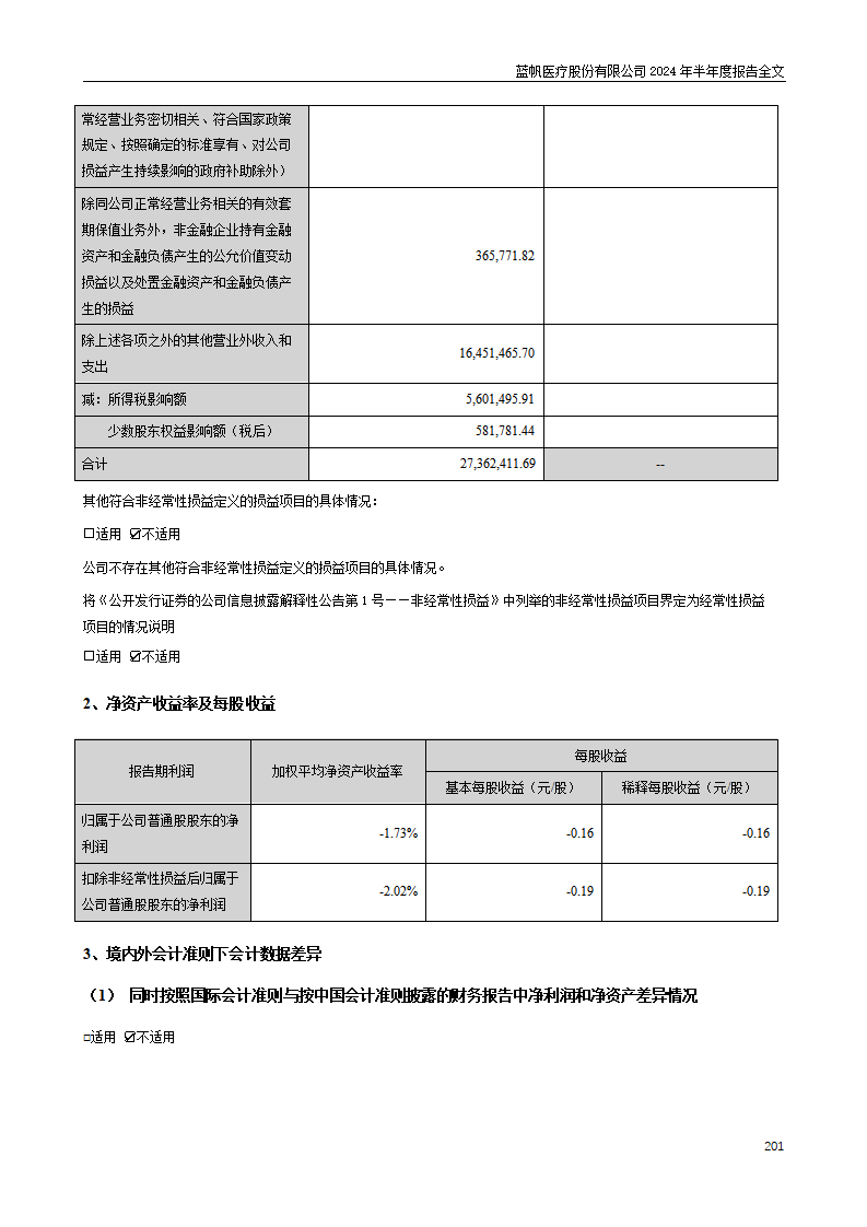 bob电竞竞技
医疗股份有限公司2024年半年度报告_201