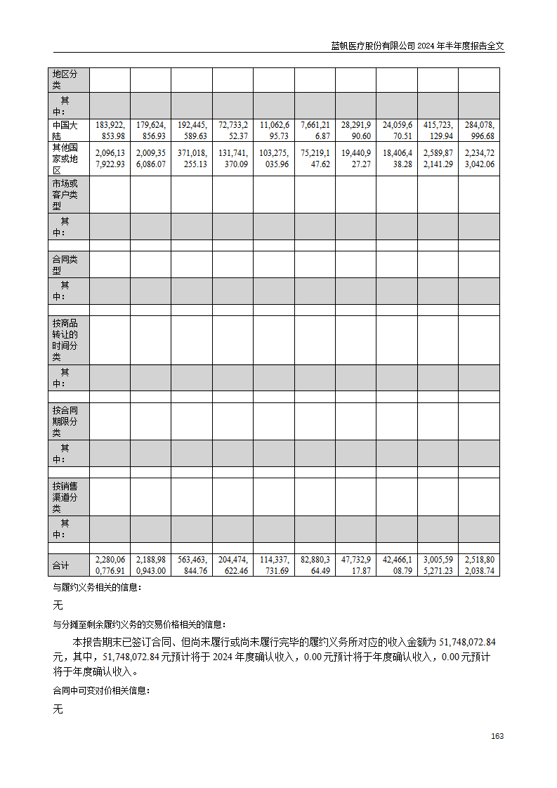 bob电竞竞技
医疗股份有限公司2024年半年度报告_163
