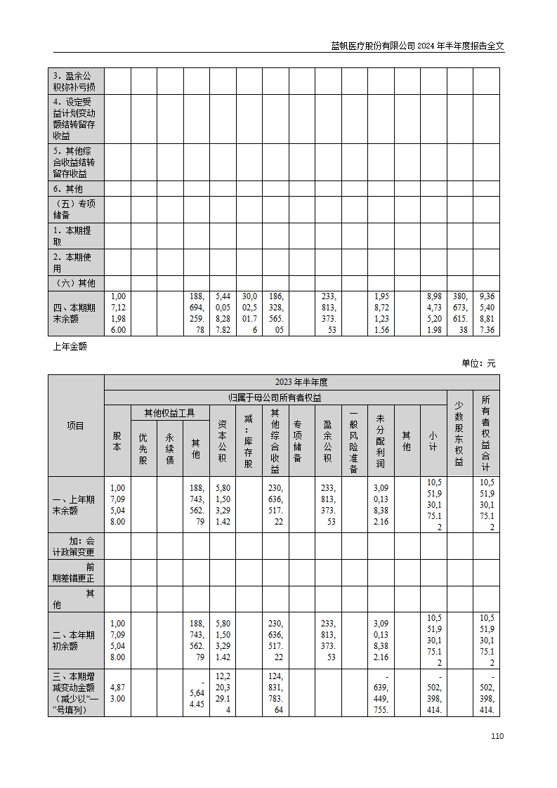 bob电竞竞技
医疗股份有限公司2024年半年度报告_110