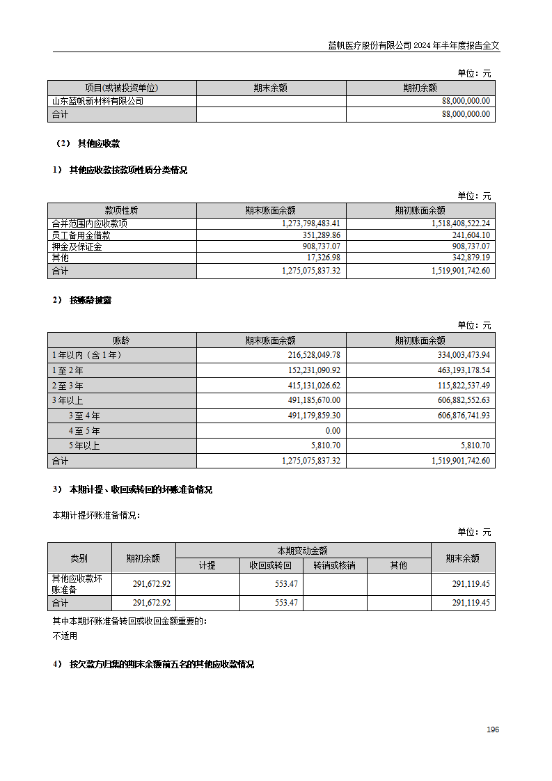 bob电竞竞技
医疗股份有限公司2024年半年度报告_196