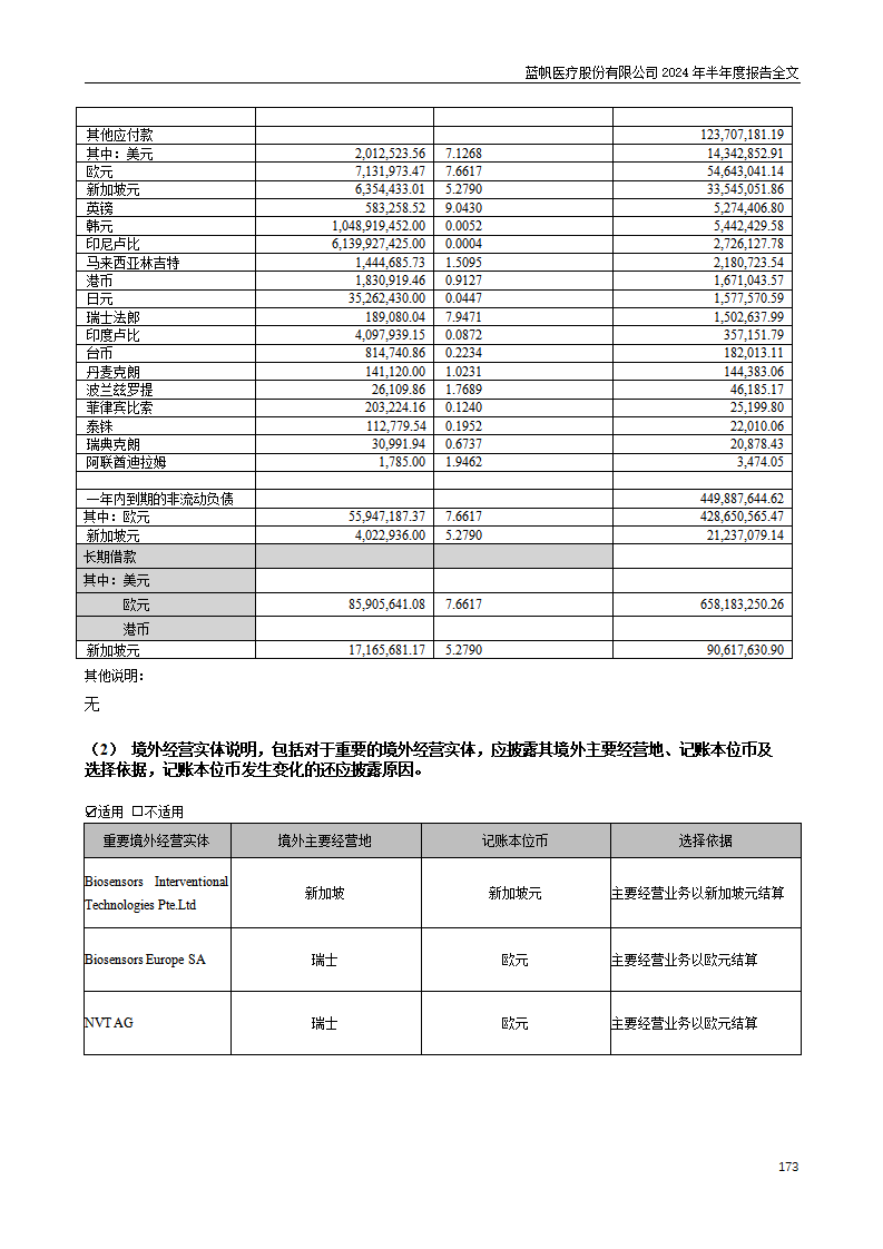 bob电竞竞技
医疗股份有限公司2024年半年度报告_173