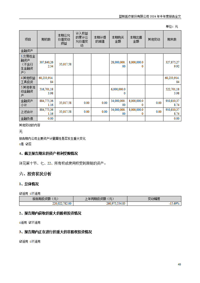 bob电竞竞技
医疗股份有限公司2024年半年度报告_49