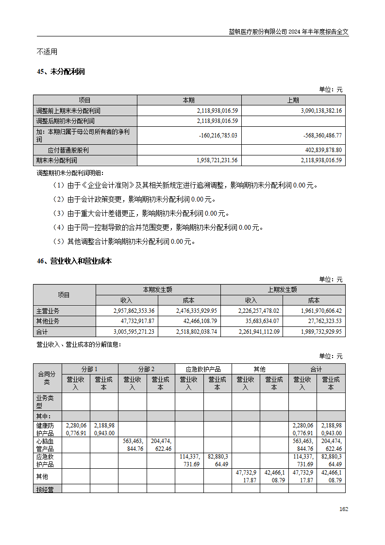 bob电竞竞技
医疗股份有限公司2024年半年度报告_162