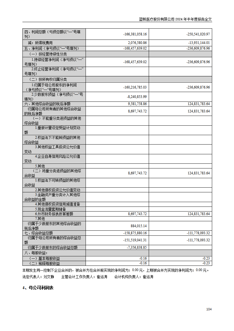 bob电竞竞技
医疗股份有限公司2024年半年度报告_104