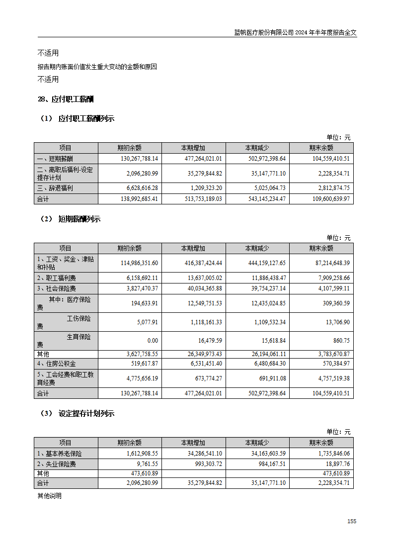 bob电竞竞技
医疗股份有限公司2024年半年度报告_155