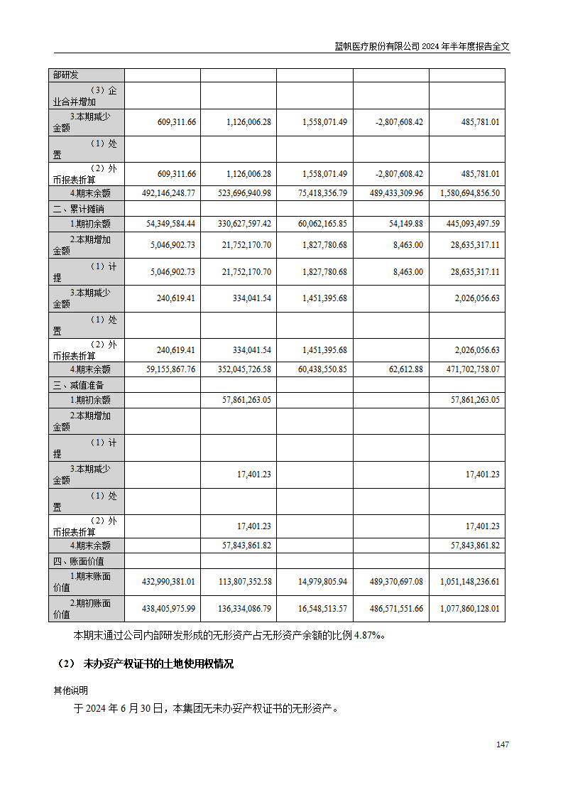 bob电竞竞技
医疗股份有限公司2024年半年度报告_147
